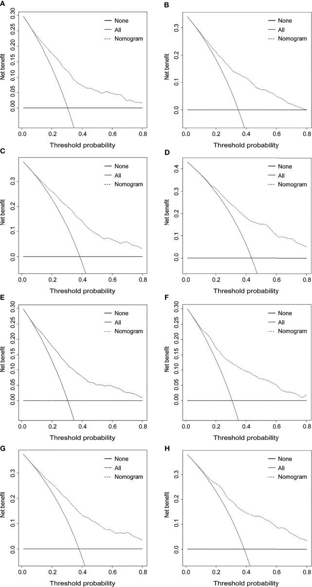 https://cdn.ncbi.nlm.nih.gov/pmc/blobs/5ab2/8968041/6f20734e2df3/fonc-12-857375-g006.jpg