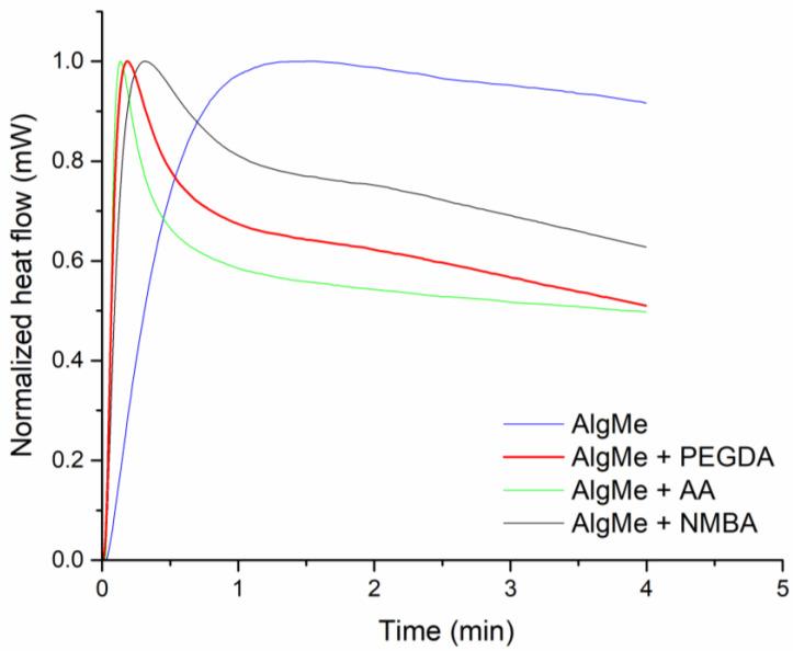 https://cdn.ncbi.nlm.nih.gov/pmc/blobs/5ab5/11014002/6e329e30178d/polymers-16-00986-g003.jpg