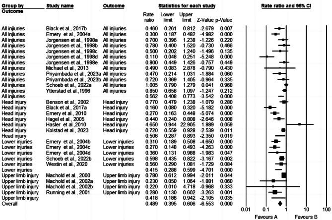 https://cdn.ncbi.nlm.nih.gov/pmc/blobs/5ab5/11186188/409b3c643ab2/13102_2024_921_Fig3_HTML.jpg