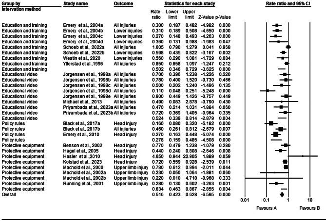 https://cdn.ncbi.nlm.nih.gov/pmc/blobs/5ab5/11186188/861dbf872d03/13102_2024_921_Fig4_HTML.jpg