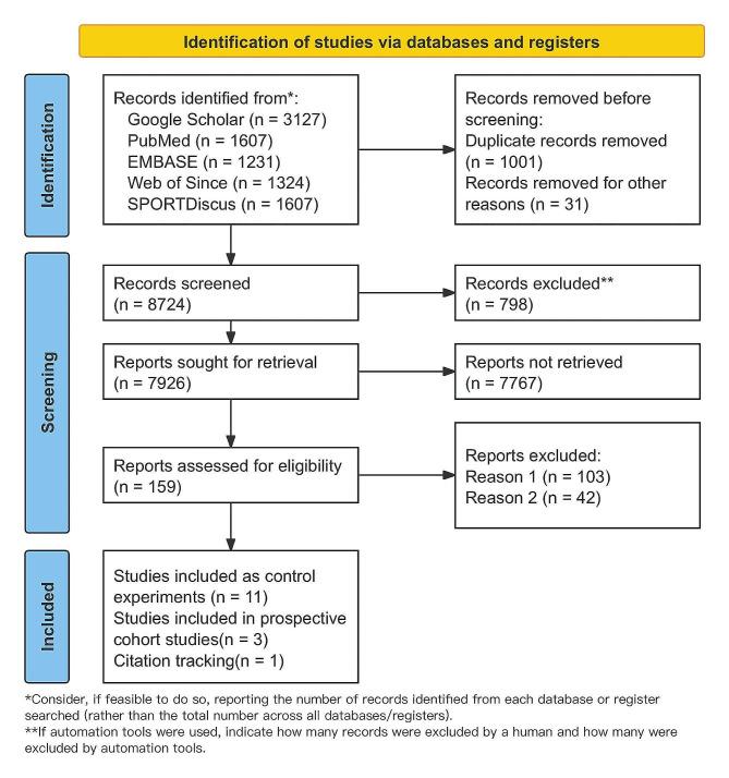 https://cdn.ncbi.nlm.nih.gov/pmc/blobs/5ab5/11186188/9d23d3346377/13102_2024_921_Fig1_HTML.jpg
