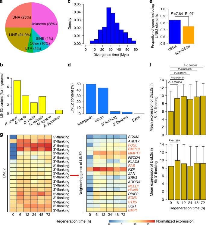 https://cdn.ncbi.nlm.nih.gov/pmc/blobs/5ab5/7253469/d7414aa5e8b5/41467_2020_16454_Fig3_HTML.jpg