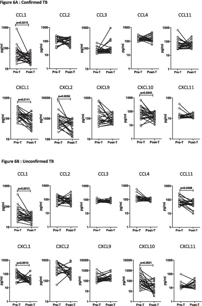 https://cdn.ncbi.nlm.nih.gov/pmc/blobs/5ab5/8504024/3570a578c635/12879_2021_6749_Fig6_HTML.jpg