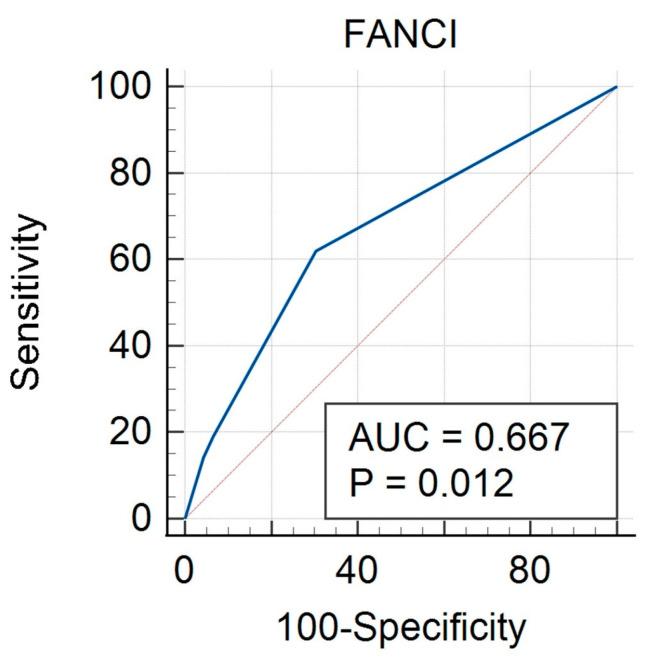 https://cdn.ncbi.nlm.nih.gov/pmc/blobs/5ab9/11673538/2bccb325ffd0/biomedicines-12-02652-g002.jpg