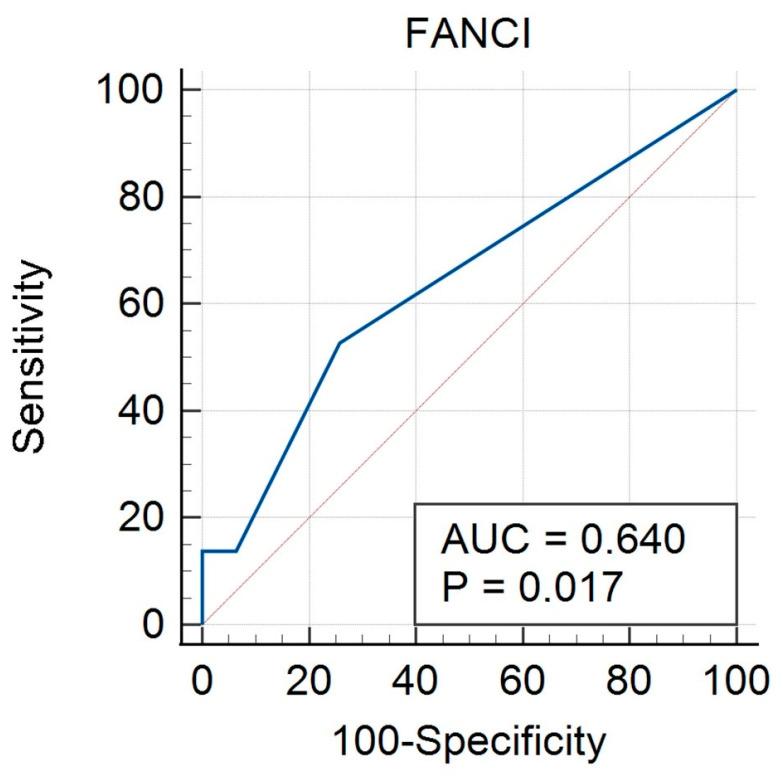 https://cdn.ncbi.nlm.nih.gov/pmc/blobs/5ab9/11673538/447ba24c4334/biomedicines-12-02652-g004.jpg
