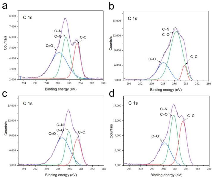 https://cdn.ncbi.nlm.nih.gov/pmc/blobs/5aba/10295830/7a6f84da79a2/biomimetics-08-00262-g004.jpg