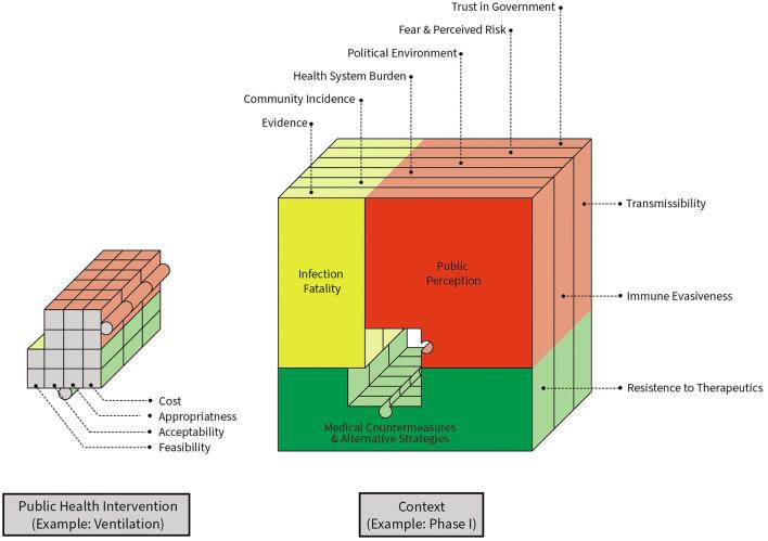 https://cdn.ncbi.nlm.nih.gov/pmc/blobs/5abd/10469790/5b864e982743/fpubh-11-1207679-g0003.jpg