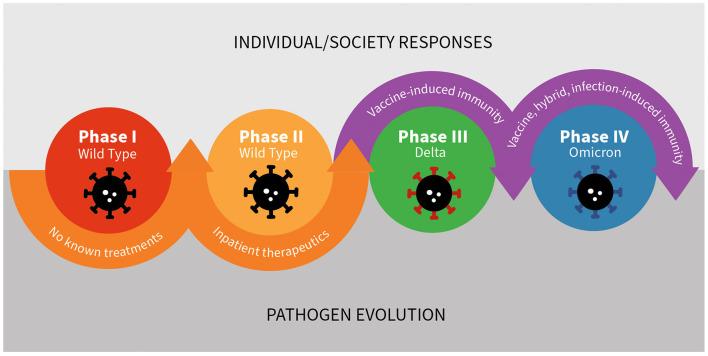 https://cdn.ncbi.nlm.nih.gov/pmc/blobs/5abd/10469790/5d6049ba068c/fpubh-11-1207679-g0004.jpg