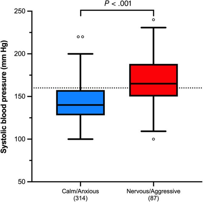https://cdn.ncbi.nlm.nih.gov/pmc/blobs/5abd/11099771/22598c3395bd/JVIM-38-1359-g006.jpg