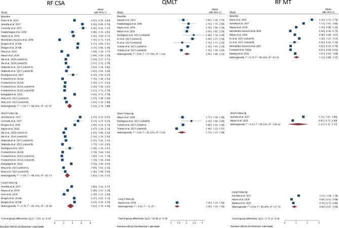 https://cdn.ncbi.nlm.nih.gov/pmc/blobs/5abe/11499498/3340bea35a10/13613_2024_1395_Fig3_HTML.jpg