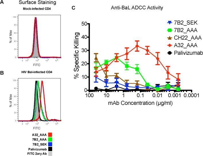 https://cdn.ncbi.nlm.nih.gov/pmc/blobs/5ac0/4523205/986bf522c3b4/ppat.1005042.g005.jpg