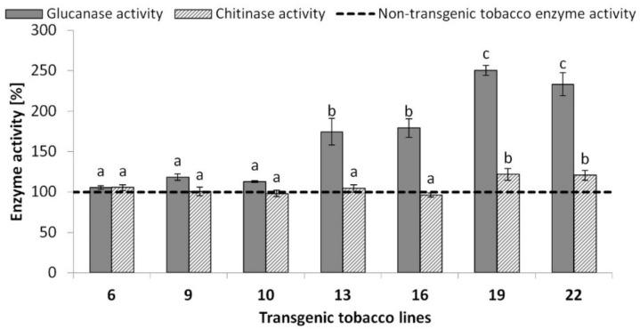 https://cdn.ncbi.nlm.nih.gov/pmc/blobs/5ac0/8401921/0c4112dcccac/plants-10-01747-g005.jpg