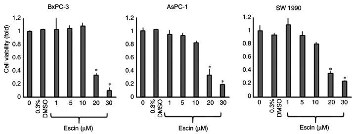 https://cdn.ncbi.nlm.nih.gov/pmc/blobs/5ac1/7962110/21d1be3ce5b8/or-45-05-8006-g00.jpg