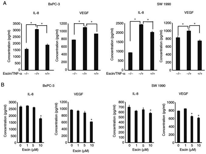 https://cdn.ncbi.nlm.nih.gov/pmc/blobs/5ac1/7962110/84c06956089b/or-45-05-8006-g04.jpg