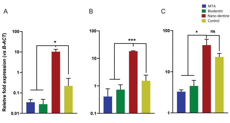https://cdn.ncbi.nlm.nih.gov/pmc/blobs/5ac1/9663962/0046122cba9f/Cell-J-24-637-g05.jpg