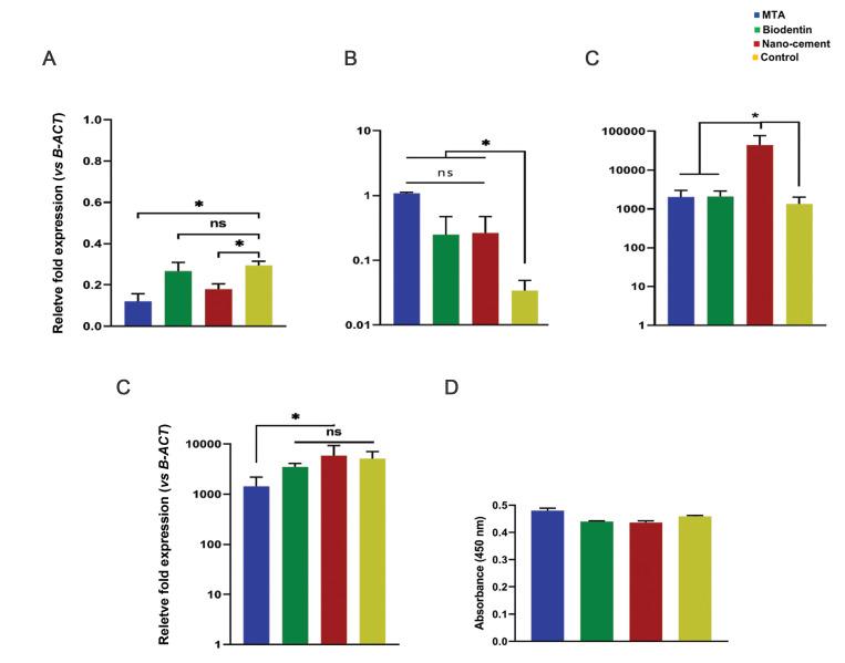 https://cdn.ncbi.nlm.nih.gov/pmc/blobs/5ac1/9663962/68ead534c1d0/Cell-J-24-637-g04.jpg