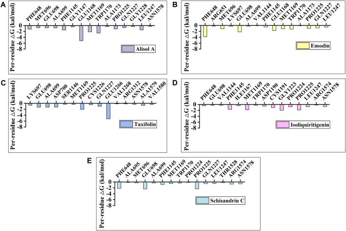 https://cdn.ncbi.nlm.nih.gov/pmc/blobs/5ac2/9727303/ede8edd4142b/fphar-13-993498-g008.jpg