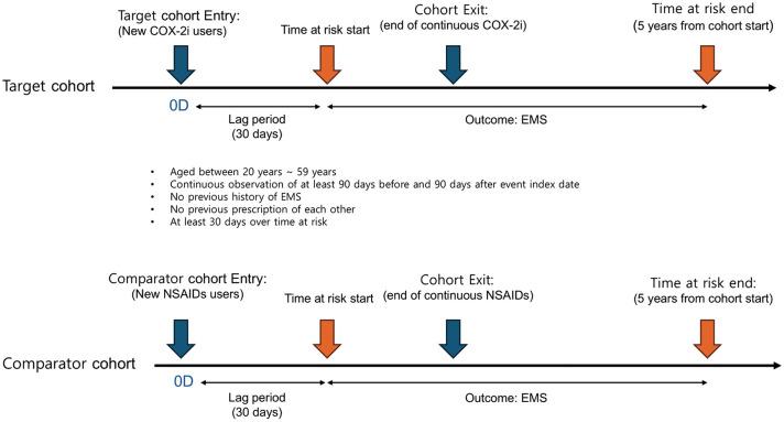 https://cdn.ncbi.nlm.nih.gov/pmc/blobs/5ac5/12116869/49657375875c/ymj-66-374-g002.jpg