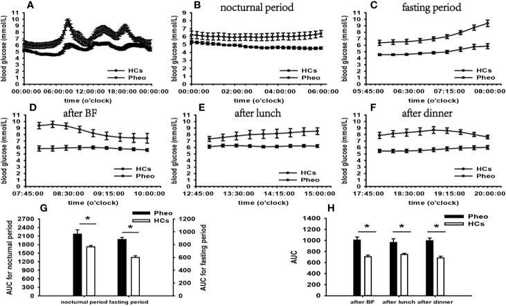 https://cdn.ncbi.nlm.nih.gov/pmc/blobs/5ac5/7546367/58b4d461cde3/fendo-11-544752-g004.jpg
