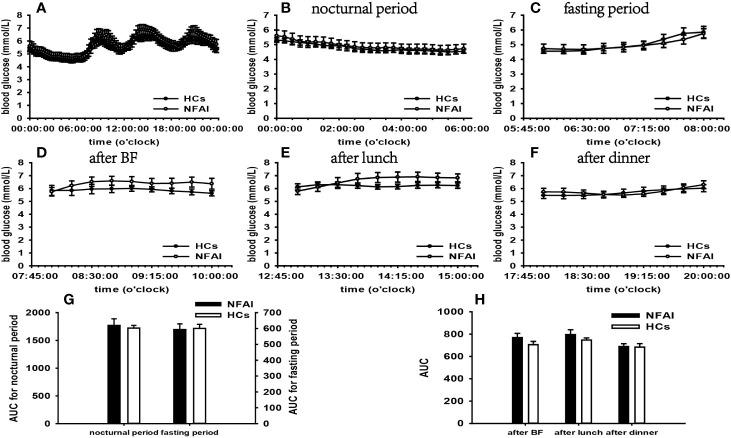 https://cdn.ncbi.nlm.nih.gov/pmc/blobs/5ac5/7546367/a18efe414ace/fendo-11-544752-g005.jpg