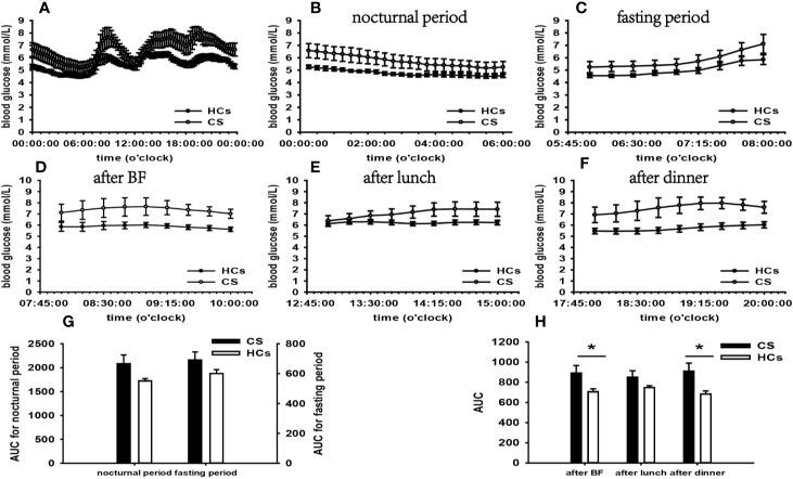 https://cdn.ncbi.nlm.nih.gov/pmc/blobs/5ac5/7546367/d90ac83b9578/fendo-11-544752-g002.jpg