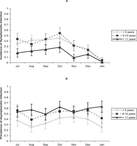 https://cdn.ncbi.nlm.nih.gov/pmc/blobs/5ac6/1831732/23ec095fb76d/pmed.0040093.g004.jpg