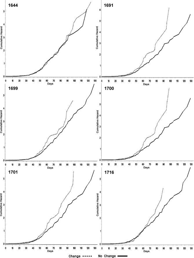 https://cdn.ncbi.nlm.nih.gov/pmc/blobs/5ac6/1831732/a82bdd65b016/pmed.0040093.g006.jpg