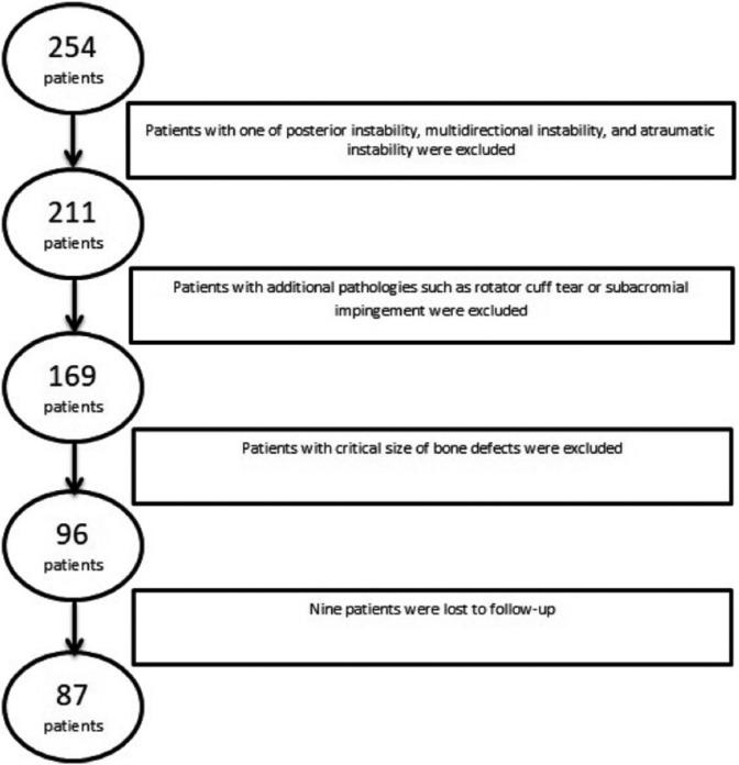 https://cdn.ncbi.nlm.nih.gov/pmc/blobs/5ac6/6598329/6bd1f36fe0ac/10.1177_2325967119853507-fig2.jpg