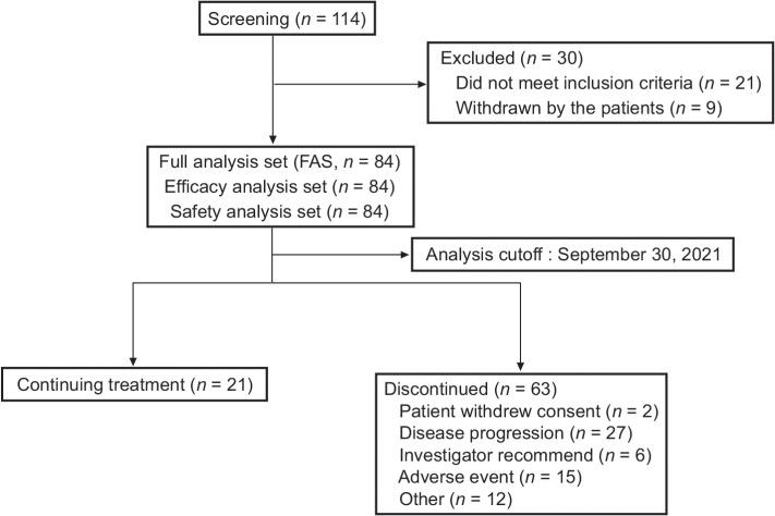 https://cdn.ncbi.nlm.nih.gov/pmc/blobs/5ac7/10102838/90b80709f203/1440fig1.jpg