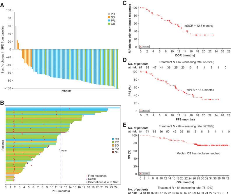 https://cdn.ncbi.nlm.nih.gov/pmc/blobs/5ac7/10102838/a88ac2989020/1440fig2.jpg