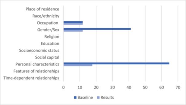 https://cdn.ncbi.nlm.nih.gov/pmc/blobs/5ac7/11795950/02f9ce111fed/CESM-2-e12052-g003.jpg