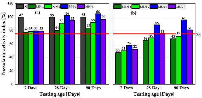 https://cdn.ncbi.nlm.nih.gov/pmc/blobs/5aca/10096092/634247693dcb/materials-16-02684-g006.jpg