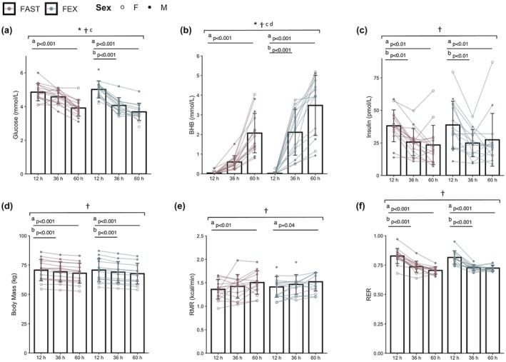 https://cdn.ncbi.nlm.nih.gov/pmc/blobs/5aca/11933719/3cd9106bd0ea/PHY2-13-e70294-g003.jpg
