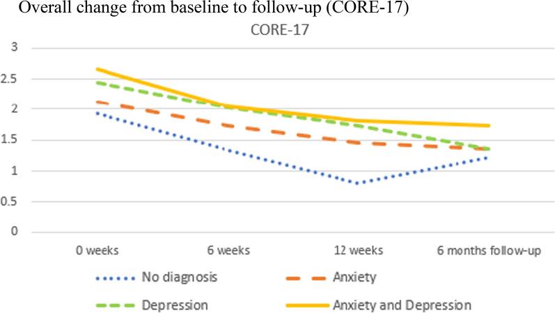 https://cdn.ncbi.nlm.nih.gov/pmc/blobs/5aca/9258229/948e62d45409/40359_2022_872_Fig6_HTML.jpg