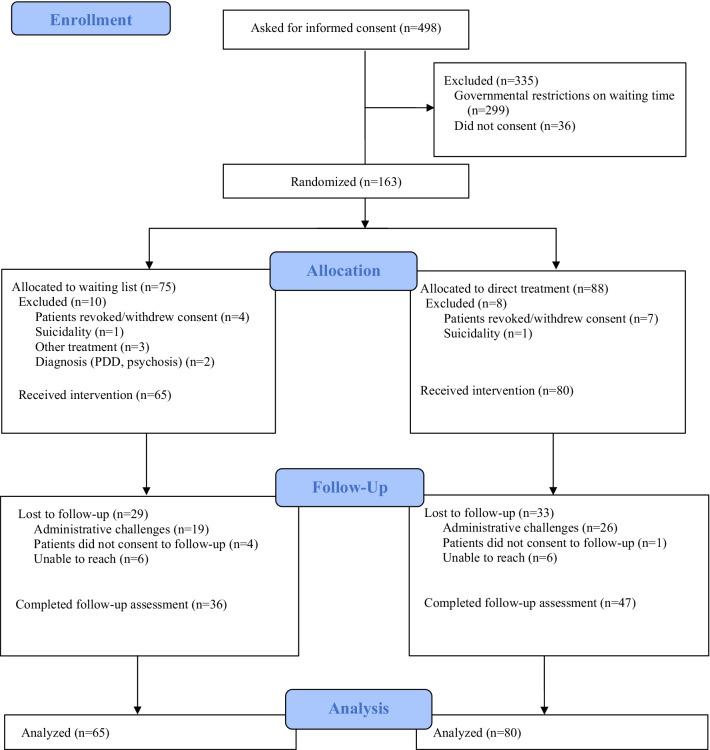 https://cdn.ncbi.nlm.nih.gov/pmc/blobs/5aca/9258229/d65456086ad9/40359_2022_872_Fig2_HTML.jpg