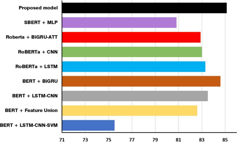 https://cdn.ncbi.nlm.nih.gov/pmc/blobs/5acb/10226016/fff28b145d2c/40537_2023_782_Fig7_HTML.jpg