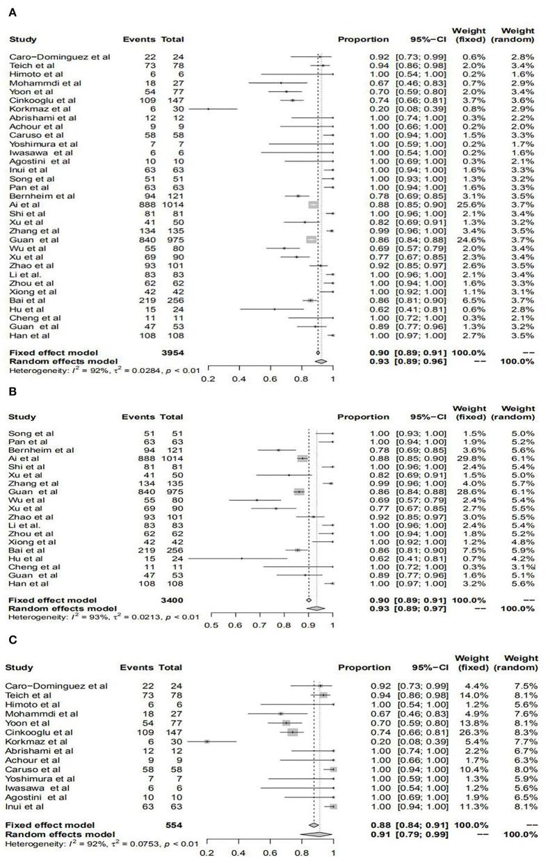 https://cdn.ncbi.nlm.nih.gov/pmc/blobs/5acb/9616120/dd5066ea19a4/fpubh-10-939095-g0002.jpg