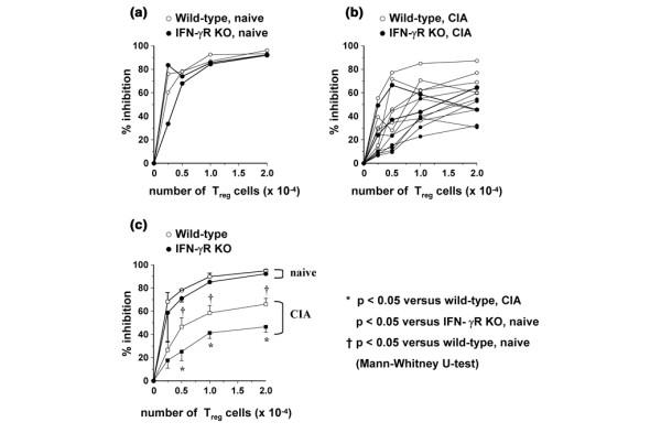 https://cdn.ncbi.nlm.nih.gov/pmc/blobs/5ace/1065335/f97566130796/ar1500-4.jpg