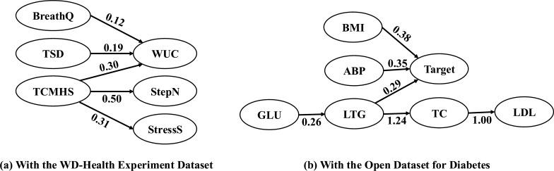 https://cdn.ncbi.nlm.nih.gov/pmc/blobs/5ace/11554952/9473c8f99ced/13755_2024_312_Fig3_HTML.jpg