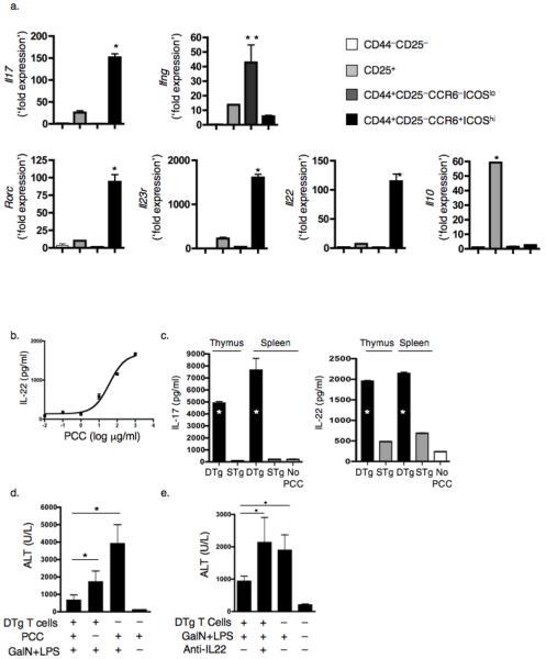https://cdn.ncbi.nlm.nih.gov/pmc/blobs/5acf/2751862/2f2942bacccc/nihms-134259-f0007.jpg
