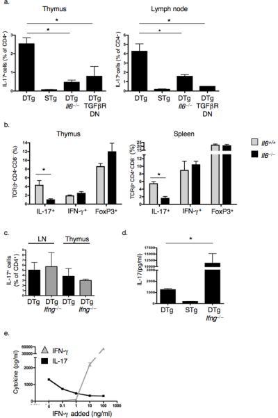 https://cdn.ncbi.nlm.nih.gov/pmc/blobs/5acf/2751862/40ea19fc58d1/nihms-134259-f0003.jpg