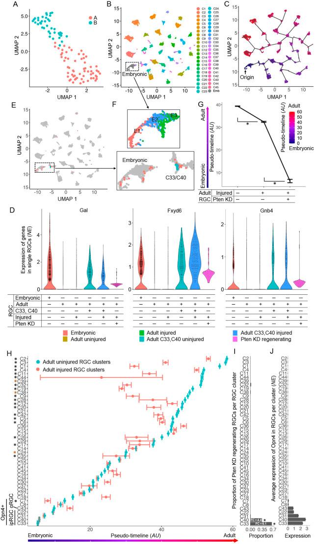 https://cdn.ncbi.nlm.nih.gov/pmc/blobs/5ad0/10163351/6a49e6000a45/develop-150-201644-g2.jpg