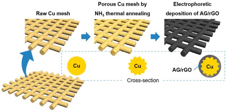 https://cdn.ncbi.nlm.nih.gov/pmc/blobs/5ad1/8065784/ba95e9ebe220/nanomaterials-11-00893-g001.jpg
