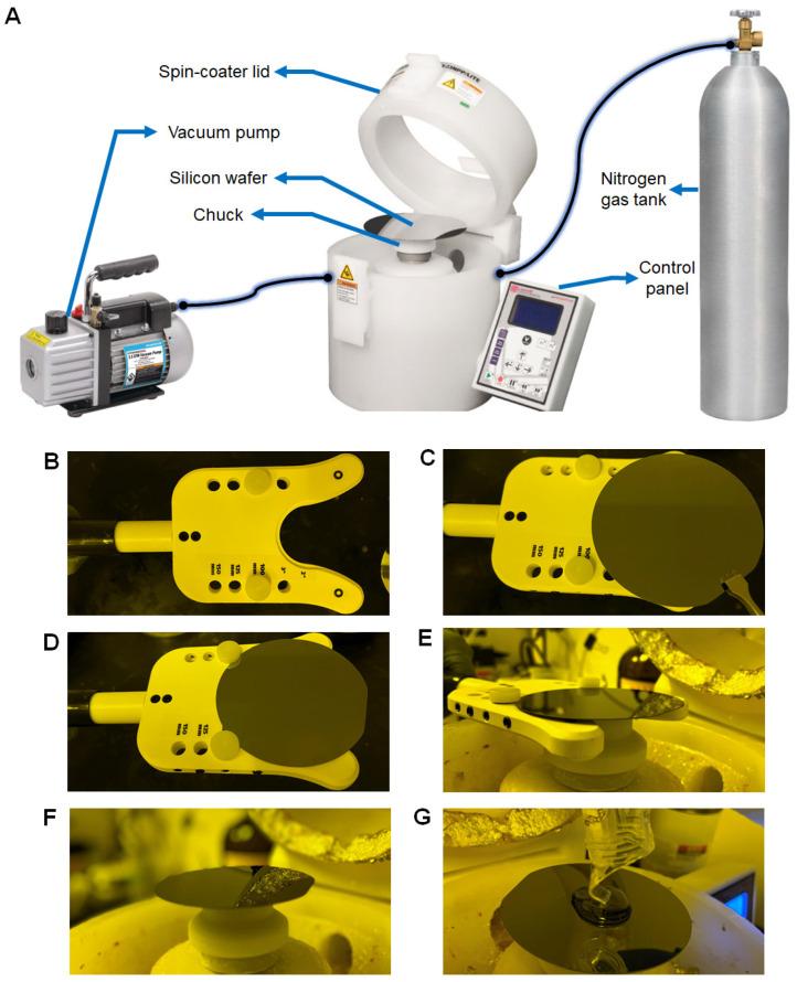 https://cdn.ncbi.nlm.nih.gov/pmc/blobs/5ad3/9504537/12101e7efa92/micromachines-13-01483-g003.jpg
