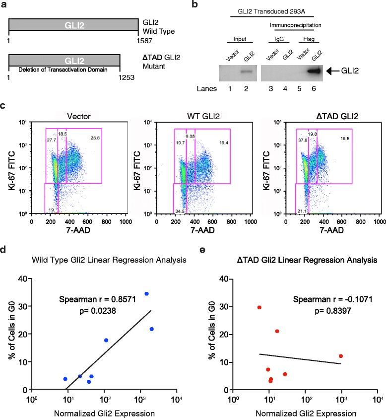 https://cdn.ncbi.nlm.nih.gov/pmc/blobs/5ad4/4414375/b704367b9883/12967_2015_453_Fig3_HTML.jpg