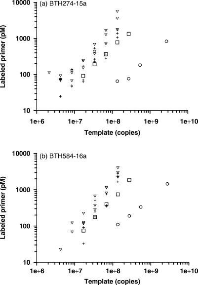 https://cdn.ncbi.nlm.nih.gov/pmc/blobs/5ad7/1920266/c1b34c3fc07e/gkm413f8.jpg