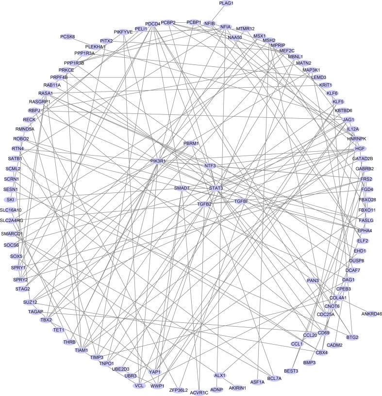 https://cdn.ncbi.nlm.nih.gov/pmc/blobs/5ad9/9218580/b6577995e57b/figs3.jpg