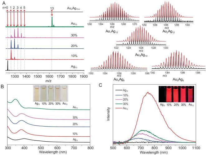 https://cdn.ncbi.nlm.nih.gov/pmc/blobs/5adb/11182670/6b88f13585c1/nwae174fig2.jpg