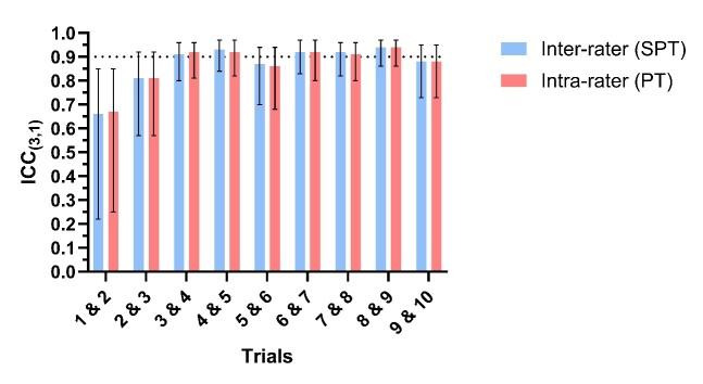 https://cdn.ncbi.nlm.nih.gov/pmc/blobs/5adb/12048356/d4401fac86ab/ijspt_2025_20_5_133920_275164.jpg