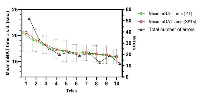 https://cdn.ncbi.nlm.nih.gov/pmc/blobs/5adb/12048356/d66b8e917768/ijspt_2025_20_5_133920_275162.jpg